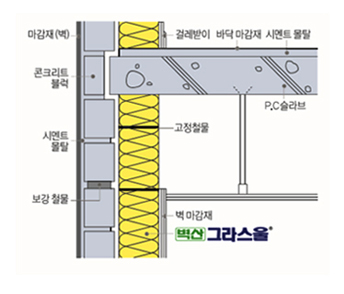 콘크리트블럭 내력벽