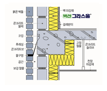 적벽돌 및 블럭 이중벽