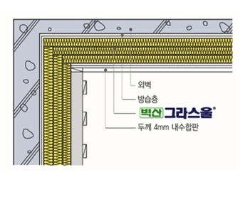 Wall/Ceiling Attachment Detail