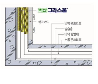 바닥.걸레받이.벽 접합상세