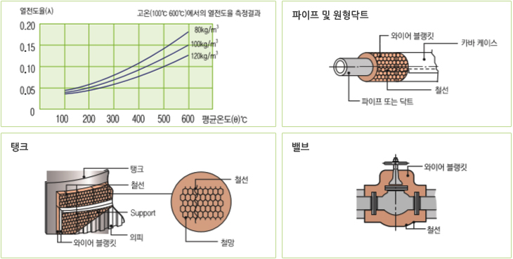 열전도율참고표