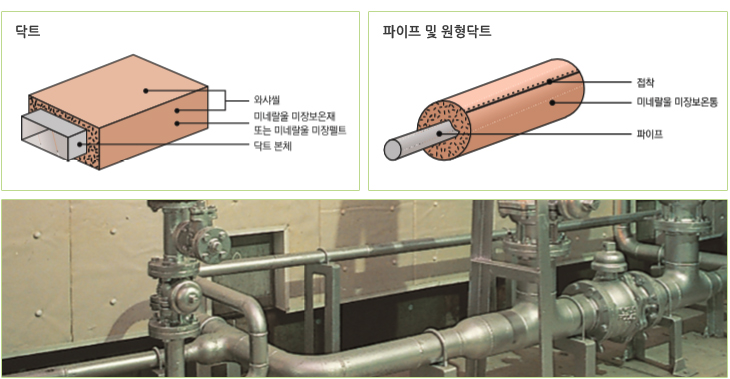 표면가공재