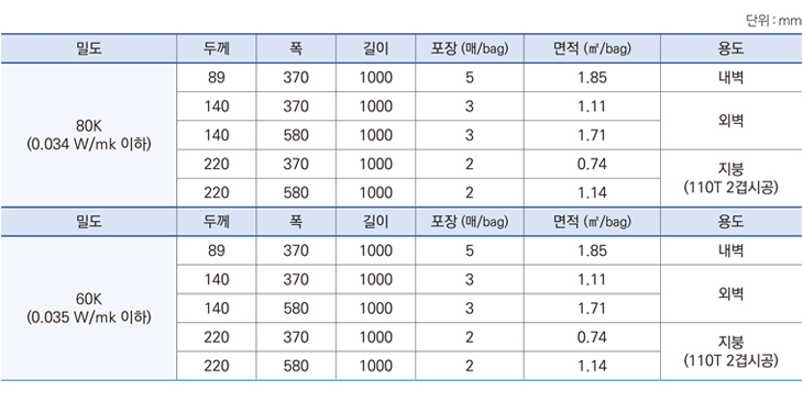 루스울