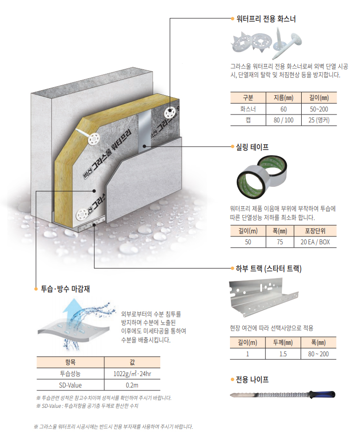 그라스울 워터프리