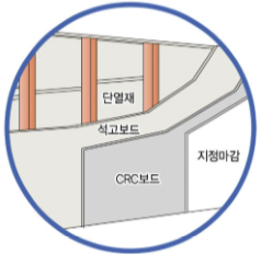 세대내벽