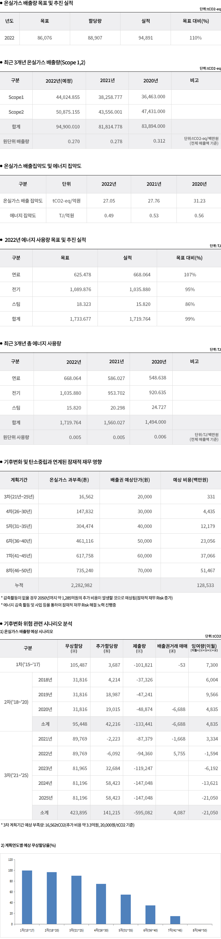 기후변화대응