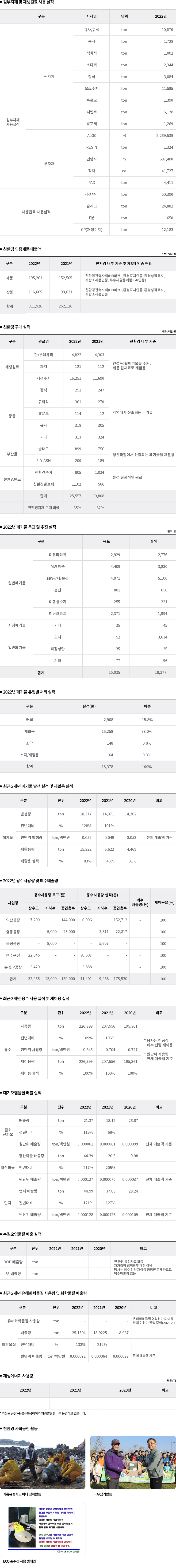 환경성과