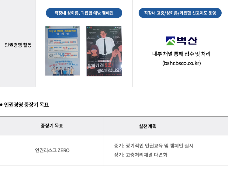 인권경영