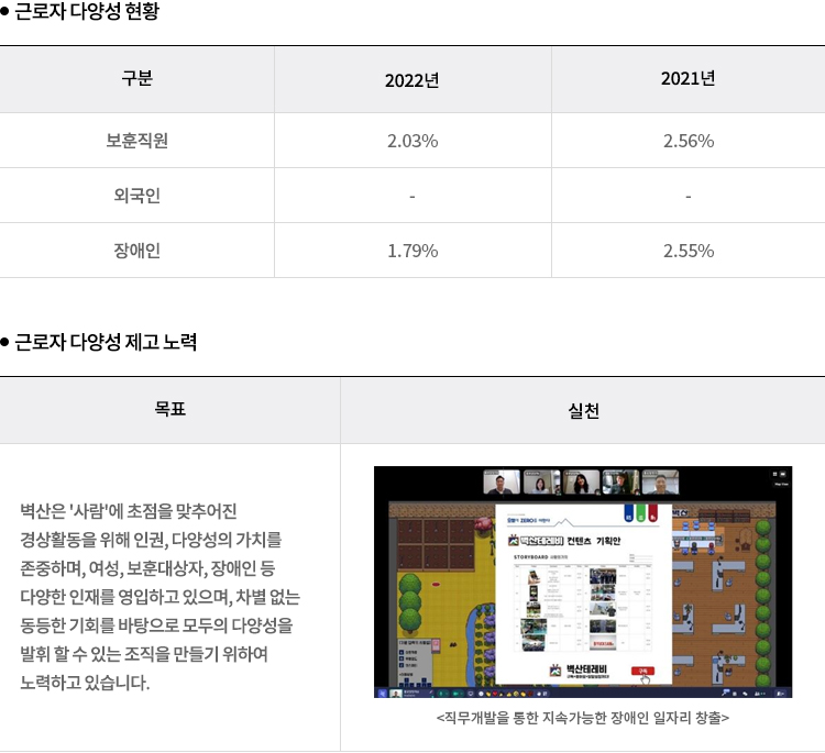 근로자 다양성