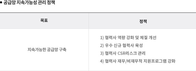 공급망 ESG관리