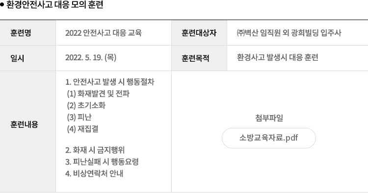관련지표