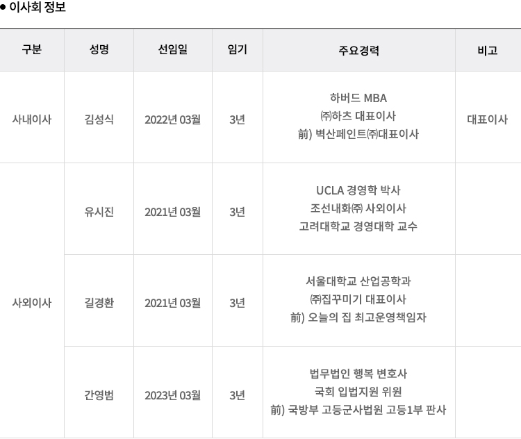 이사회