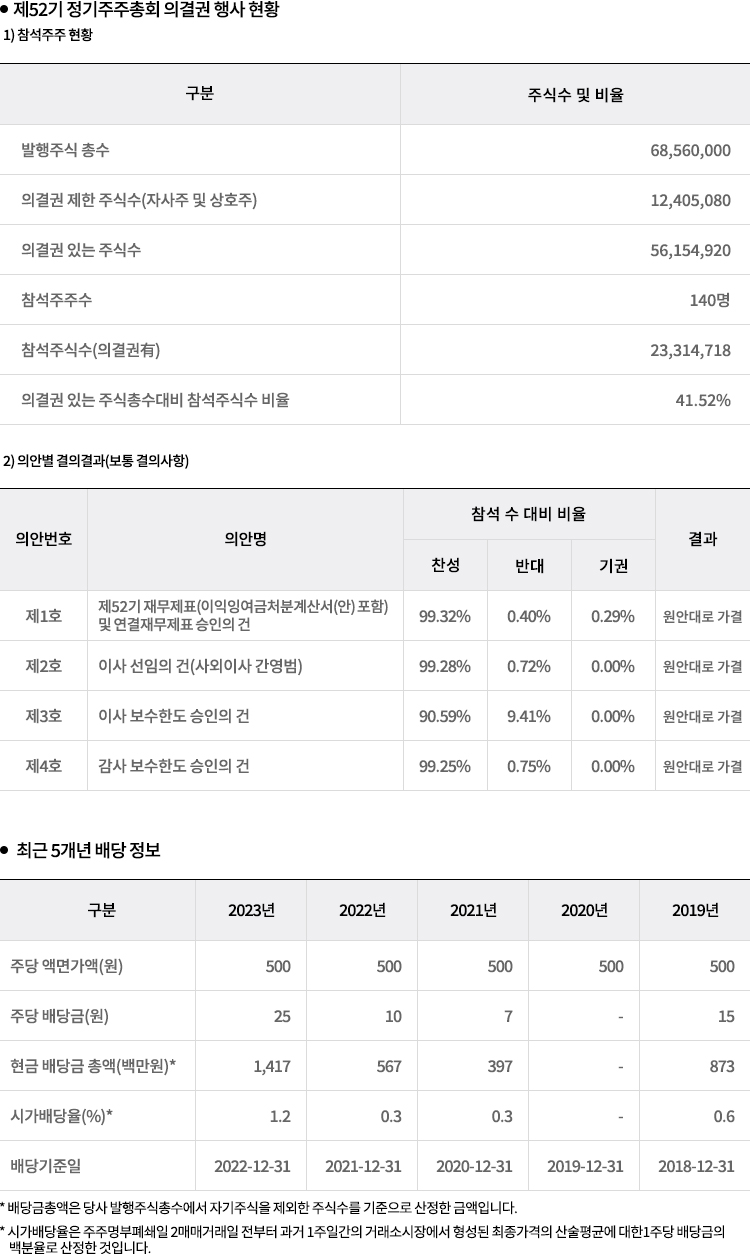 주주권 보호