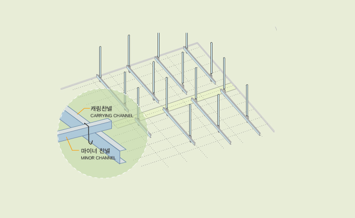 06. Install minor channel.