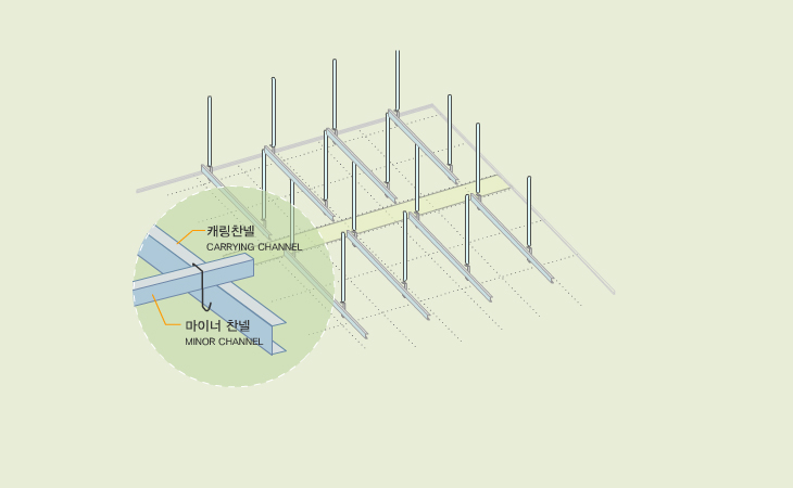06. Install minor channel.
